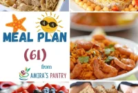 The Ultimate Nutrition Blueprint